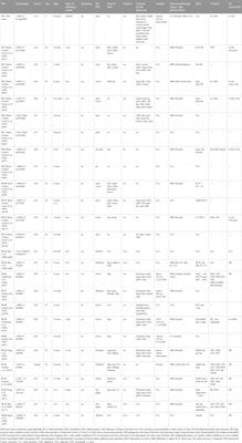 Identification of a novel KCNT2 variant in a family with developmental and epileptic encephalopathies: a case report and literature review